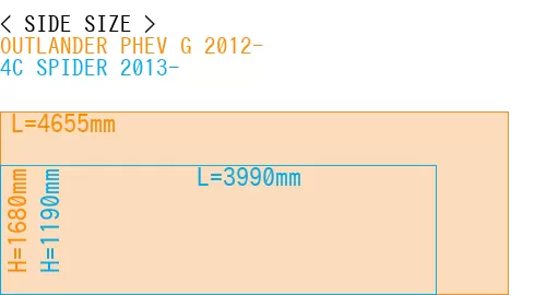 #OUTLANDER PHEV G 2012- + 4C SPIDER 2013-